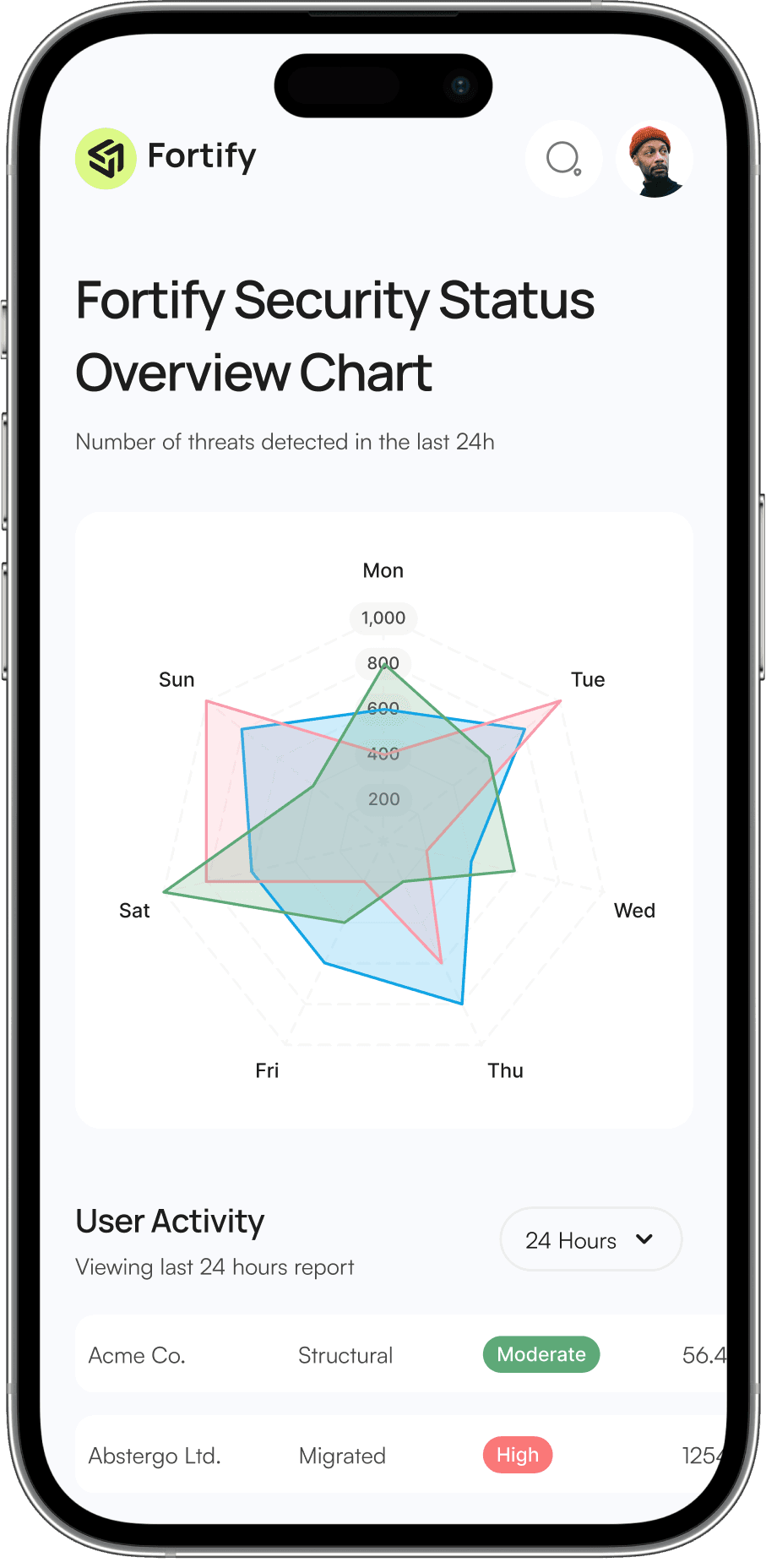 Real-Time Analytics Show Your Content Performance at a Glance